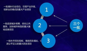 余杭经济高质量 高速度发展的 秘钥