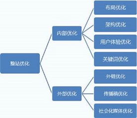 杭州云搜宝 要害关键词冲刺如何踢好临门一脚