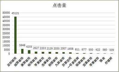 房天下杭州家居2016/12/2-12/8装修帮4S数据发布-家居快讯-杭州房天下家居装修